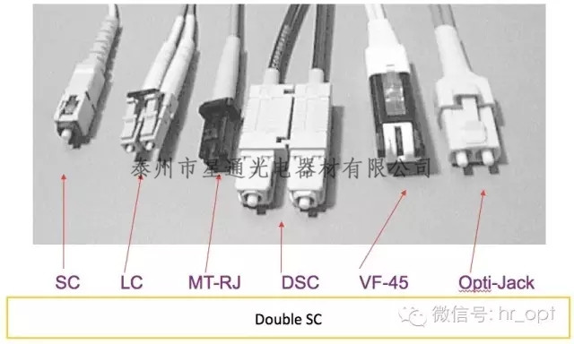 光纖連接器接頭